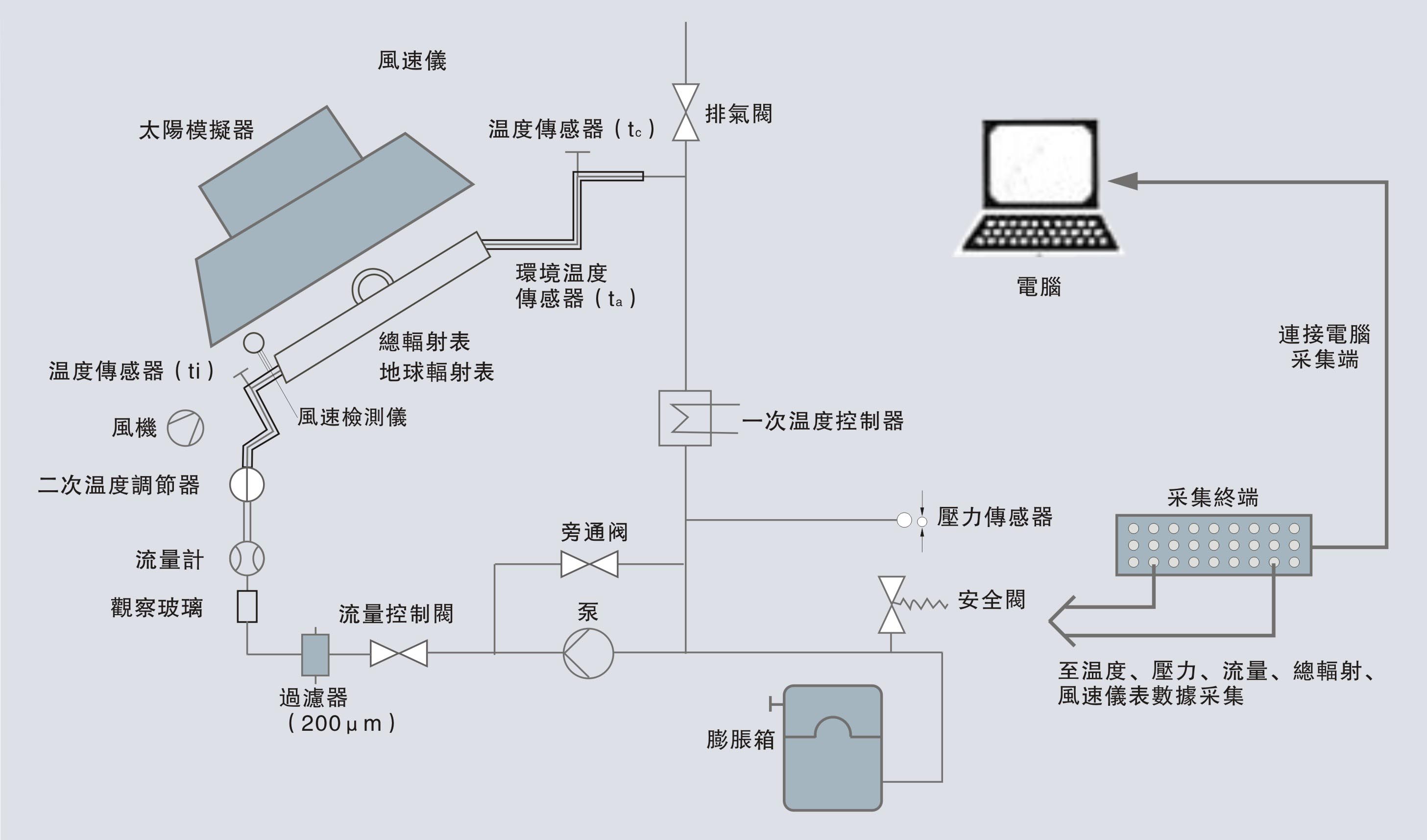 太陽光入射角測(cè)試儀